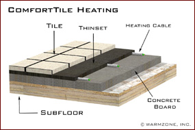 electric radiant floor heating under tiles electric radiant floor heating under tiles
