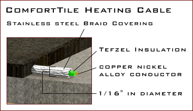 Tile Heating Cable