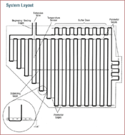 floor heating cable layout