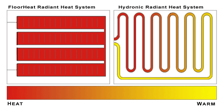 hydronic radiant floor heating cost geothermal hydronic radiant floor heating cost geothermal